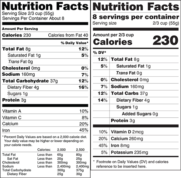 Current and Proposed Labels courtesy of FDA